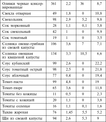 Диета кремлевских политиков без грифа «секретно» _18.png