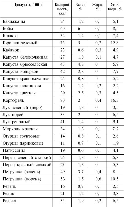 Диета кремлевских политиков без грифа «секретно» _19.png