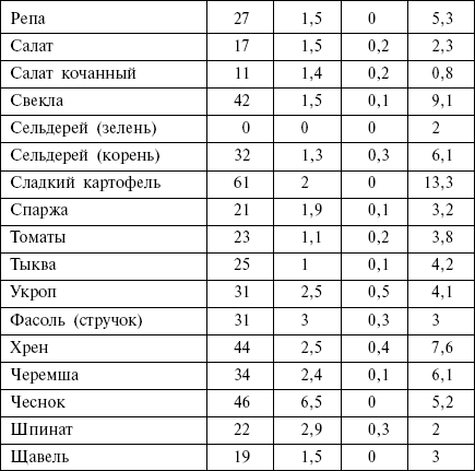 Диета кремлевских политиков без грифа «секретно» _20.png