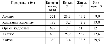 Диета кремлевских политиков без грифа «секретно» _21.png