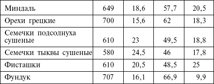 Диета кремлевских политиков без грифа «секретно» _22.png