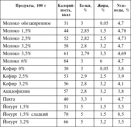 Диета кремлевских политиков без грифа «секретно» _23.png