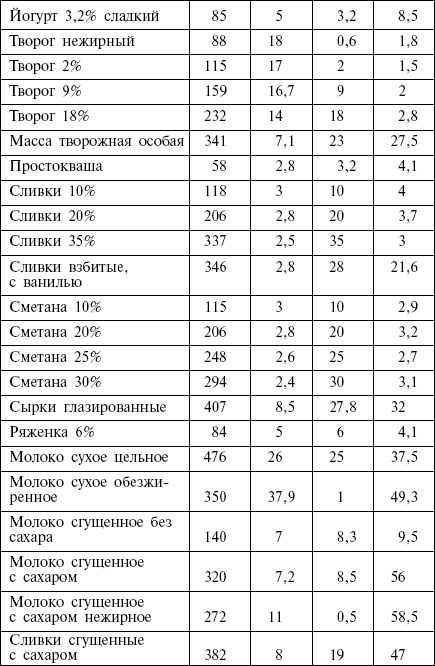 Диета кремлевских политиков без грифа «секретно» _24.png