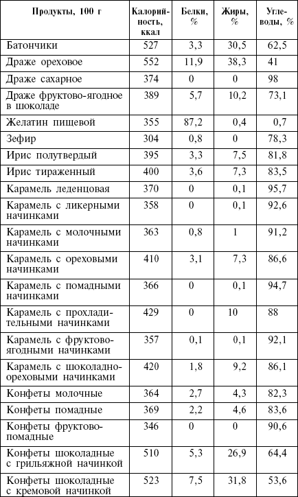 Диета кремлевских политиков без грифа «секретно» _25.png