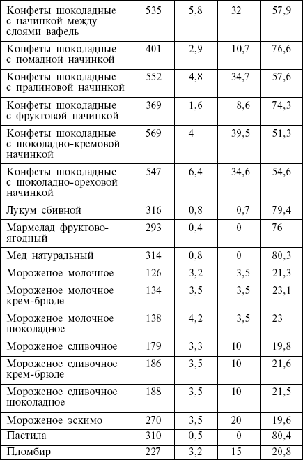 Диета кремлевских политиков без грифа «секретно» _26.png