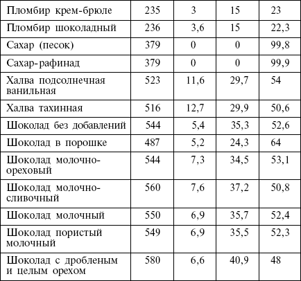 Диета кремлевских политиков без грифа «секретно» _27.png