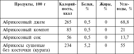 Диета кремлевских политиков без грифа «секретно» _28.png