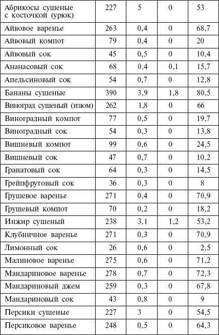 Диета кремлевских политиков без грифа «секретно» _29.png