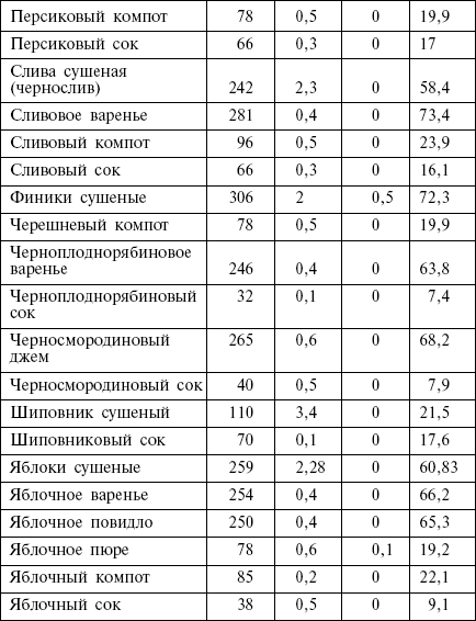 Диета кремлевских политиков без грифа «секретно» _30.png