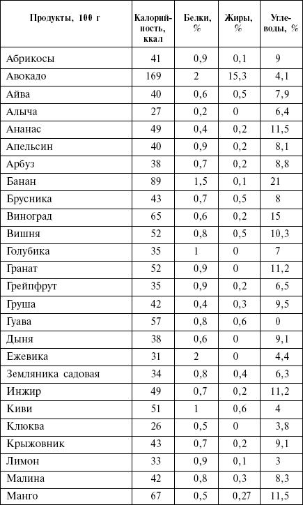 Диета кремлевских политиков без грифа «секретно» _31.png