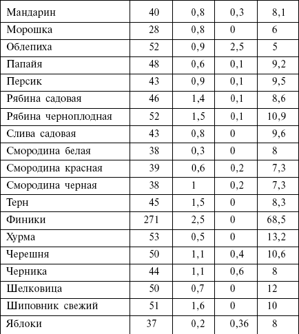 Диета кремлевских политиков без грифа «секретно» _32.png