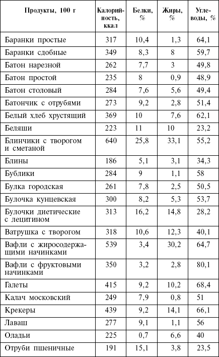 Диета кремлевских политиков без грифа «секретно» _33.png