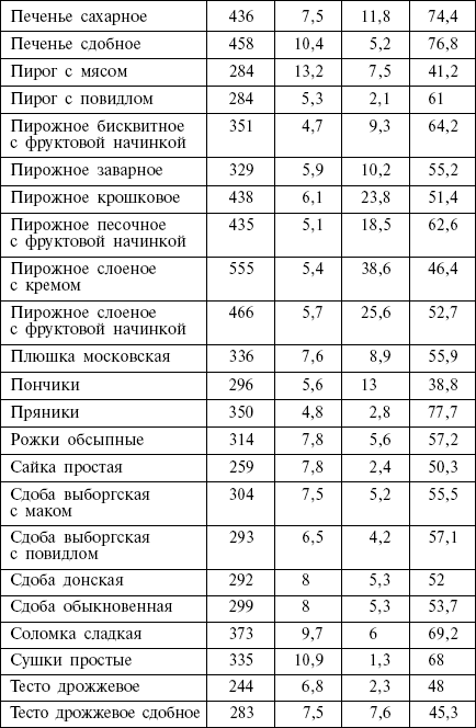 Диета кремлевских политиков без грифа «секретно» _34.png