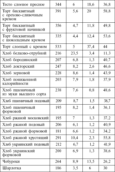 Диета кремлевских политиков без грифа «секретно» _35.png