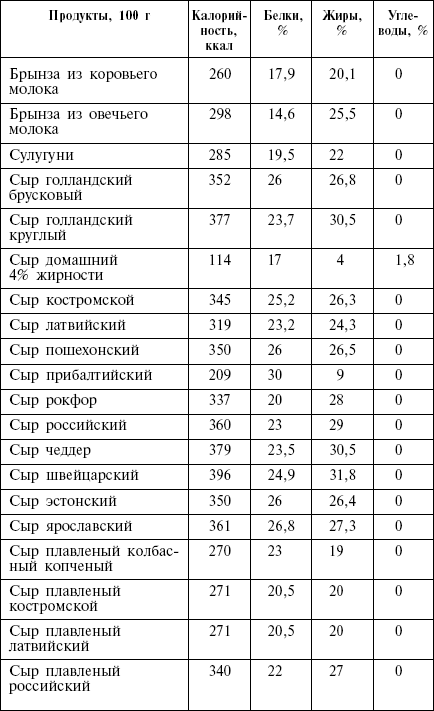 Диета кремлевских политиков без грифа «секретно» _36.png