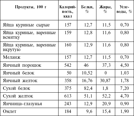 Диета кремлевских политиков без грифа «секретно» _37.png