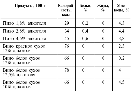 Диета кремлевских политиков без грифа «секретно» _38.png