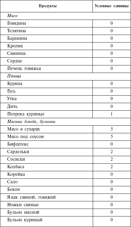 Диета кремлевских политиков без грифа «секретно» _40.png