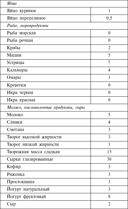 Диета кремлевских политиков без грифа «секретно» _41.png