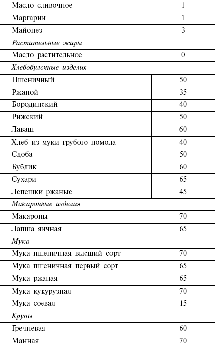 Диета кремлевских политиков без грифа «секретно» _42.png