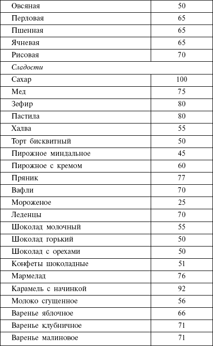 Диета кремлевских политиков без грифа «секретно» _43.png