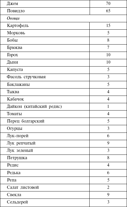 Диета кремлевских политиков без грифа «секретно» _44.png