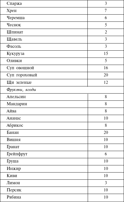 Диета кремлевских политиков без грифа «секретно» _45.png