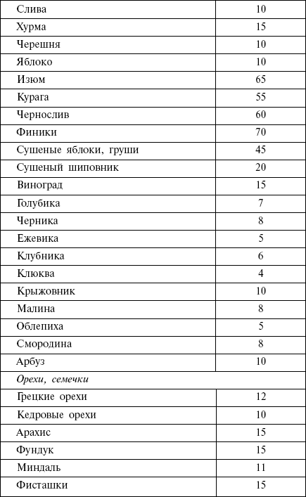 Диета кремлевских политиков без грифа «секретно» _46.png