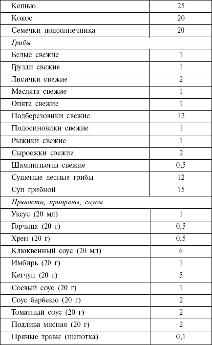 Диета кремлевских политиков без грифа «секретно» _47.png