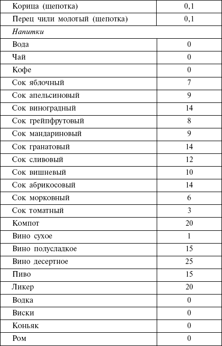 Диета кремлевских политиков без грифа «секретно» _48.png