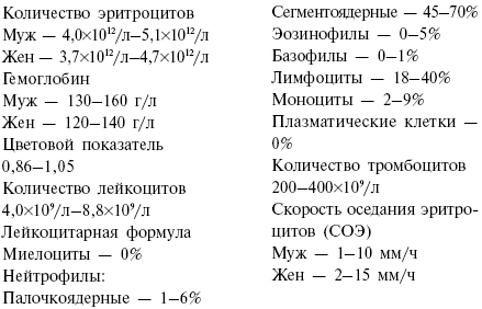 Диета кремлевских политиков без грифа «секретно» _49.png