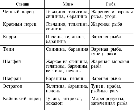 Диета кремлевских политиков без грифа «секретно» _52.png