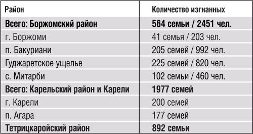 День катастрофы-888. Остановленный геноцид в Южной Осетии i_014.jpg