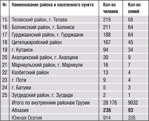 День катастрофы-888. Остановленный геноцид в Южной Осетии i_016.jpg