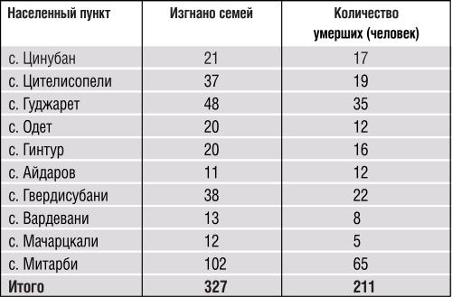 День катастрофы-888. Остановленный геноцид в Южной Осетии i_017.jpg