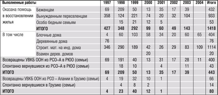 День катастрофы-888. Остановленный геноцид в Южной Осетии i_022.jpg