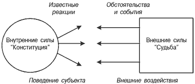 Стратегии гениев. Том 3. Зигмунд Фрейд, Леонардо да Винчи, Никола Тесла i05.png