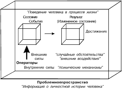 Стратегии гениев. Том 3. Зигмунд Фрейд, Леонардо да Винчи, Никола Тесла i06.png