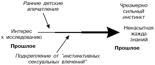 Стратегии гениев. Том 3. Зигмунд Фрейд, Леонардо да Винчи, Никола Тесла i08.png