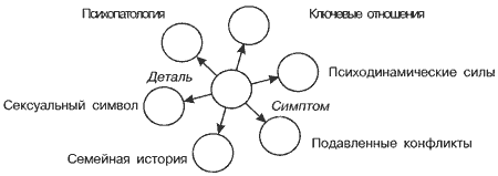 Стратегии гениев. Том 3. Зигмунд Фрейд, Леонардо да Винчи, Никола Тесла i09.png