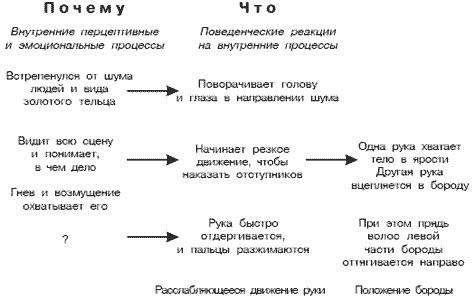 Стратегии гениев. Том 3. Зигмунд Фрейд, Леонардо да Винчи, Никола Тесла i21.png