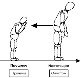 Стратегии гениев. Том 3. Зигмунд Фрейд, Леонардо да Винчи, Никола Тесла i31.png