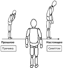 Стратегии гениев. Том 3. Зигмунд Фрейд, Леонардо да Винчи, Никола Тесла i32.png