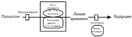 Стратегии гениев. Том 3. Зигмунд Фрейд, Леонардо да Винчи, Никола Тесла i37.png