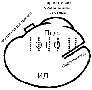 Стратегии гениев. Том 3. Зигмунд Фрейд, Леонардо да Винчи, Никола Тесла i38.png