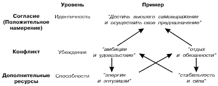 Стратегии гениев. Том 3. Зигмунд Фрейд, Леонардо да Винчи, Никола Тесла i40.png