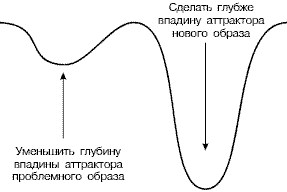 Стратегии гениев. Том 3. Зигмунд Фрейд, Леонардо да Винчи, Никола Тесла i45.png