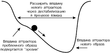 Стратегии гениев. Том 3. Зигмунд Фрейд, Леонардо да Винчи, Никола Тесла i46.png