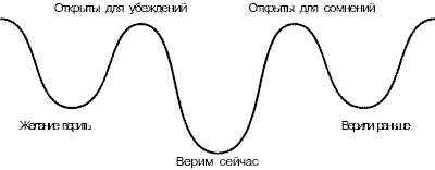 Стратегии гениев. Том 3. Зигмунд Фрейд, Леонардо да Винчи, Никола Тесла i47.png