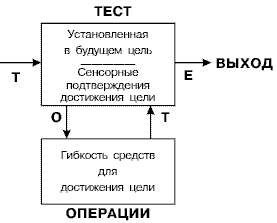 Стратегии гениев. Том 3. Зигмунд Фрейд, Леонардо да Винчи, Никола Тесла i50.png